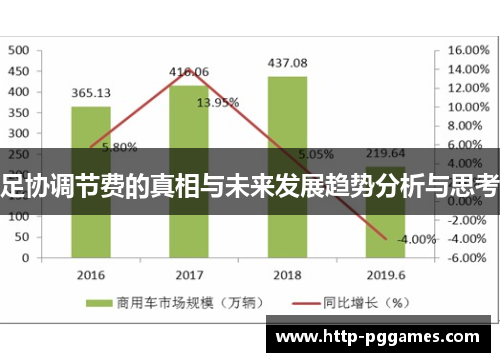 足协调节费的真相与未来发展趋势分析与思考 足协调节费的真相与未来发展趋势分析与思考