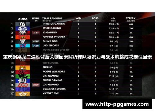 重庆铜梁龙三连胜背后关键因素解析球队凝聚力与战术调整成决定性因素 重庆铜梁龙三连胜背后关键因素解析球队凝聚力与战术调整成决定性因素