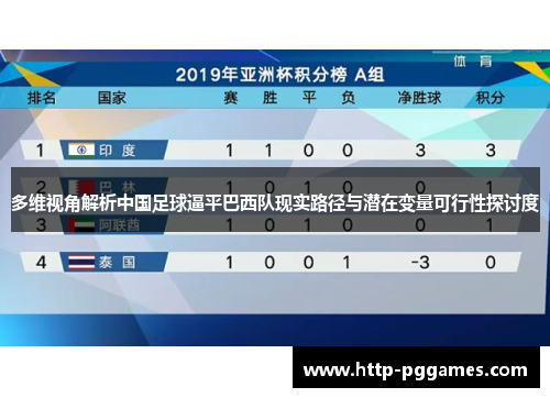 多维视角解析中国足球逼平巴西队现实路径与潜在变量可行性探讨度 多维视角解析中国足球逼平巴西队现实路径与潜在变量可行性探讨度