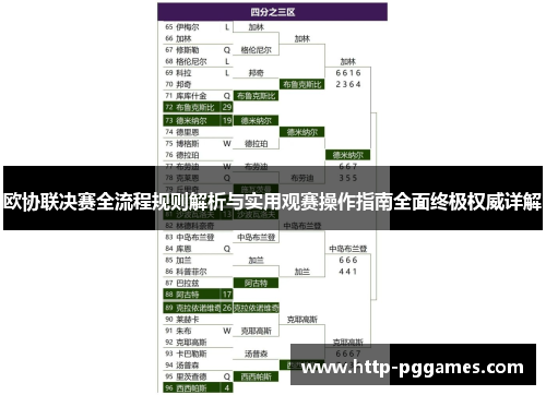 欧协联决赛全流程规则解析与实用观赛操作指南全面终极权威详解 欧协联决赛全流程规则解析与实用观赛操作指南全面终极权威详解