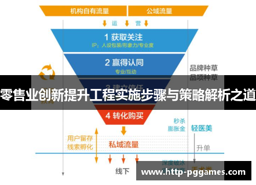 零售业创新提升工程实施步骤与策略解析之道 零售业创新提升工程实施步骤与策略解析之道
