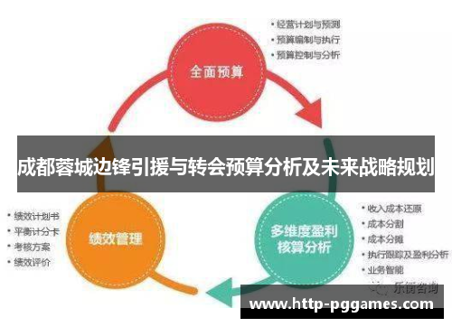 成都蓉城边锋引援与转会预算分析及未来战略规划