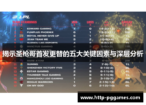 揭示圣枪哥首发更替的五大关键因素与深层分析