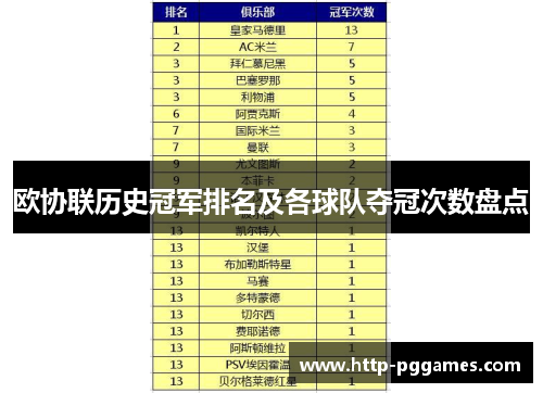 欧协联历史冠军排名及各球队夺冠次数盘点 欧协联历史冠军排名及各球队夺冠次数盘点