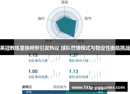 英冠教练更换频繁引发热议 球队管理模式与稳定性面临挑战
