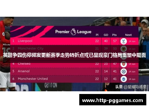 英超争四伤停频发更新赛季走势转折点或已显现豪门格局重塑中期面