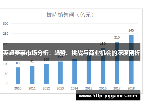英超赛事市场分析：趋势、挑战与商业机会的深度剖析